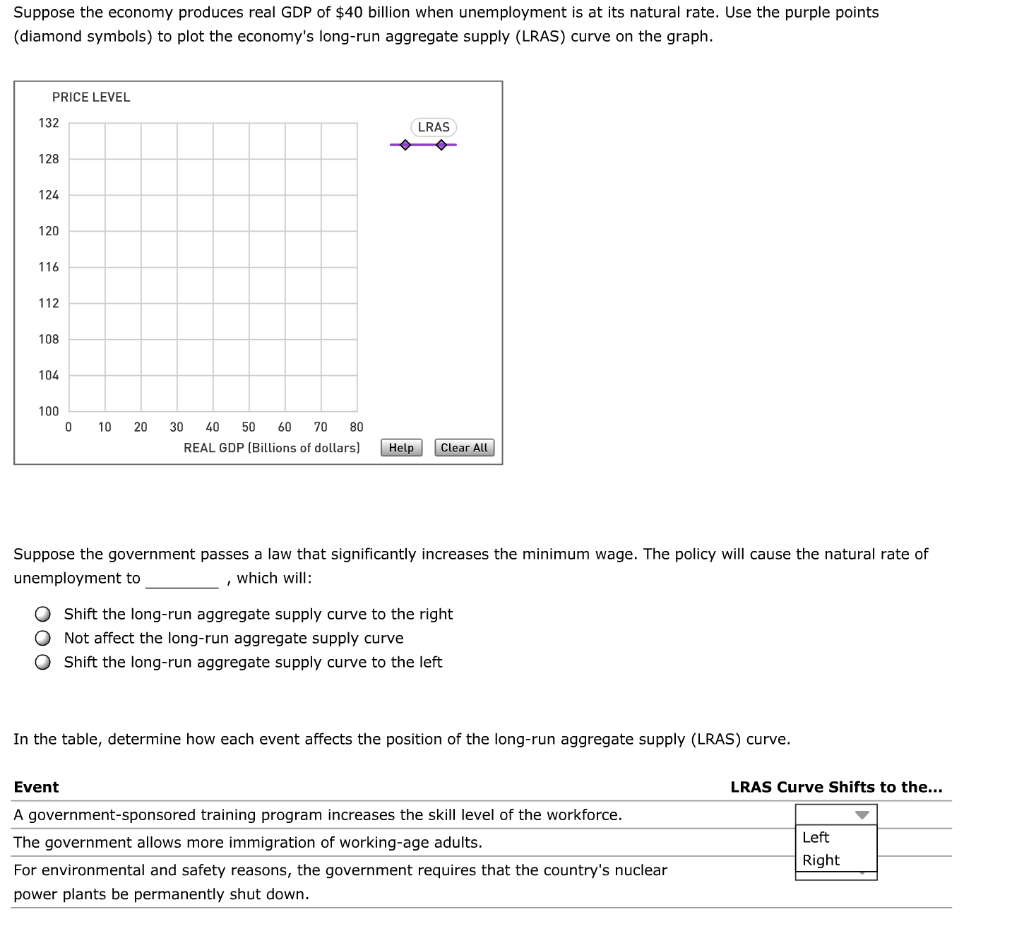 Solved Suppose the economy produces real GDP of 40 billion