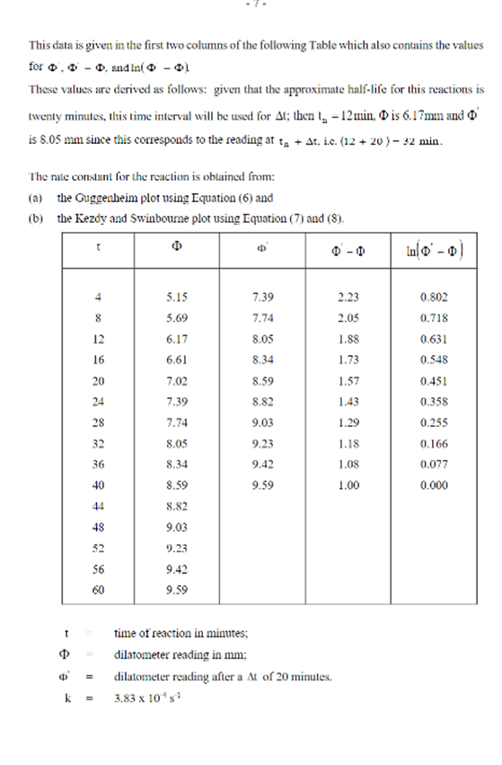Solved GUGGENHEIM AND KEZDY-SWINBOURNE METHODS FOR | Chegg.com