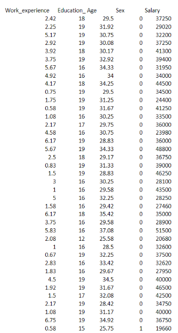 Solved The data set contains 81 observations with four | Chegg.com