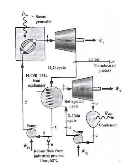 The figure shows a schematic diagram of a | Chegg.com