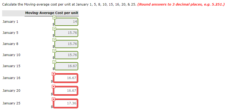 Calculate The Moving Average Cost Per Unit At January