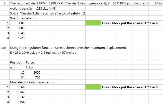 8) The required shaft RPM = 1200 RPM. The shaft has | Chegg.com