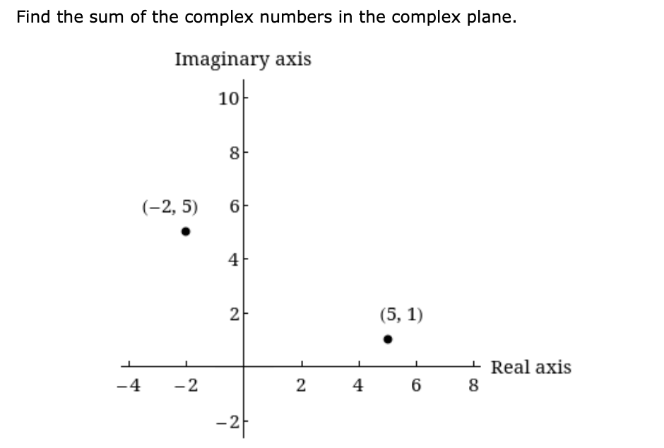 Solved Find the sum of the complex numbers in the complex | Chegg.com