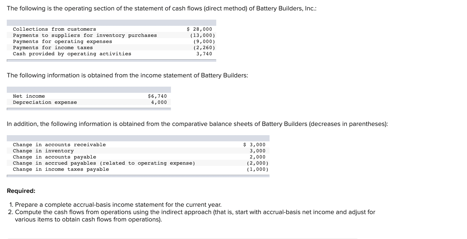 Solved The following is the operating section of the