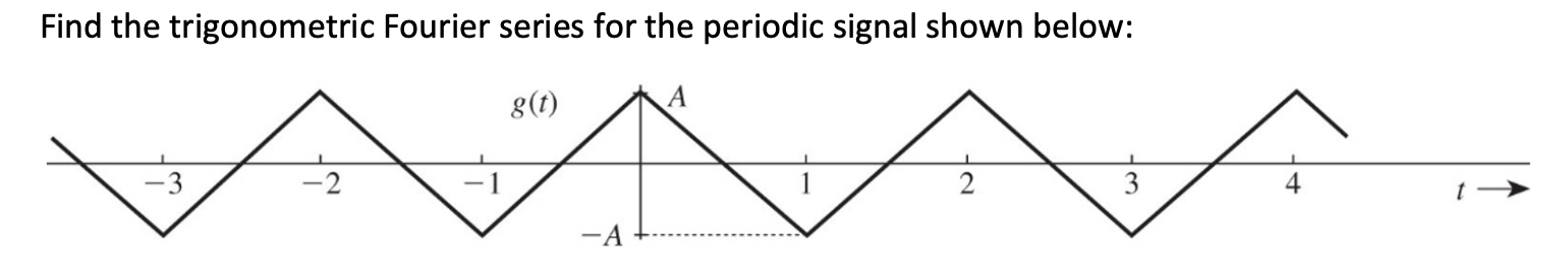 Solved Find the trigonometric Fourier series for the | Chegg.com