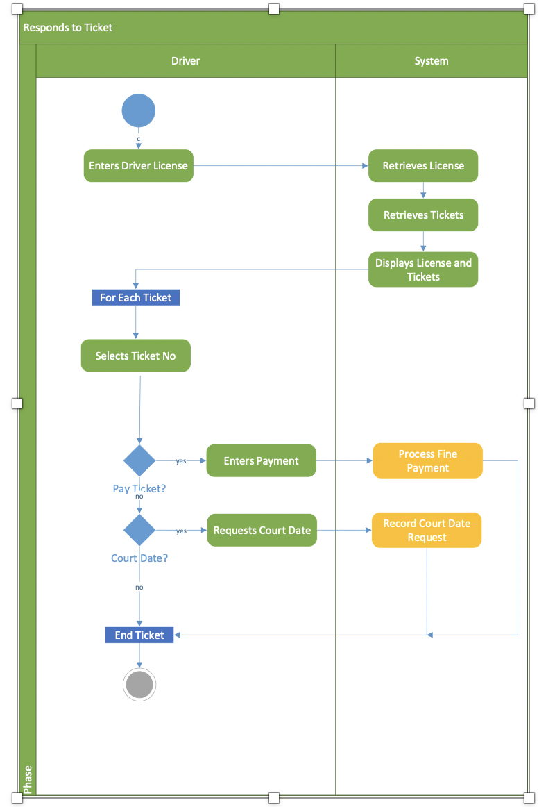 Solved I need a System Sequence diagram (SSD) for this use | Chegg.com