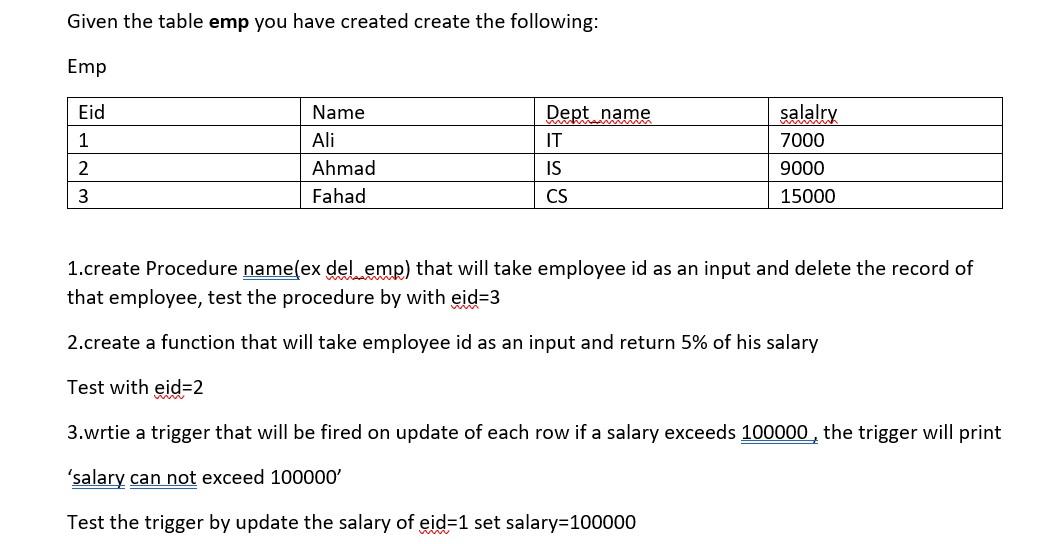 Solved Given the table emp you have created create the | Chegg.com