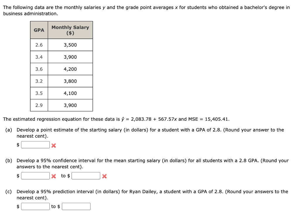 Solved The Following Data Are The Monthly Salaries Y And The | Chegg.com