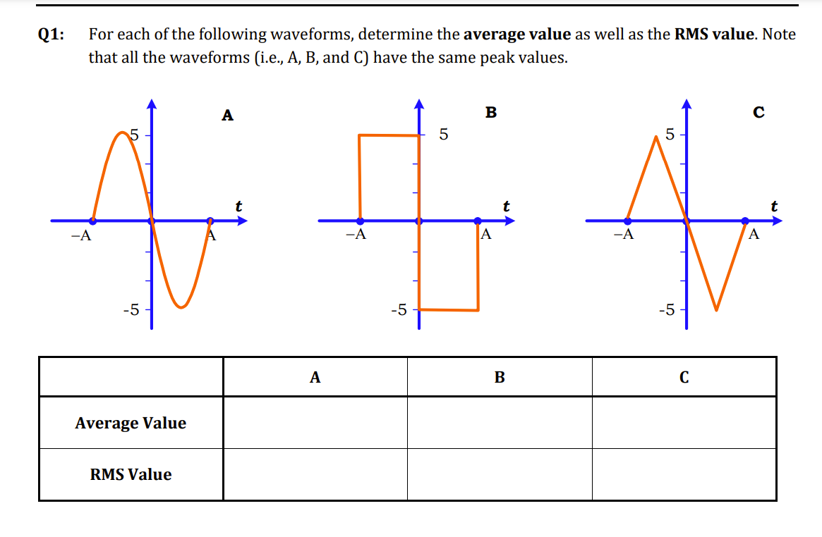 Solved Q1: For Each Of The Following Waveforms, Determine | Chegg.com