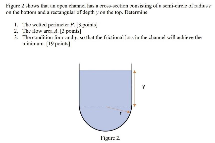 Solved Figure 2 shows that an open channel has a | Chegg.com
