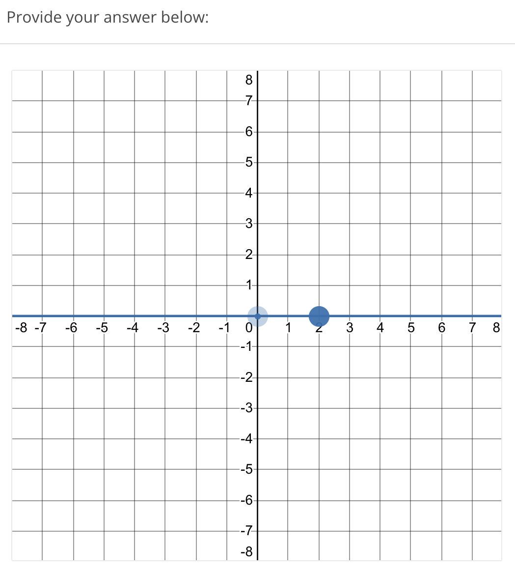 solved-given-the-graph-f-x-x-shift-the-two-movable-dots-chegg