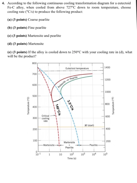 Solved 4. According To The Following Continuous Cooling | Chegg.com