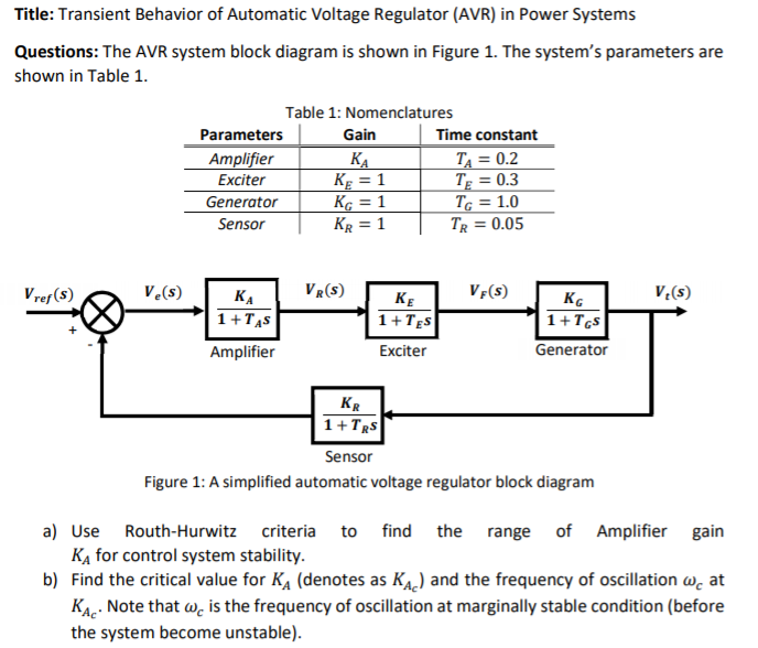 Solved Title: Transient Behavior of Automatic Voltage