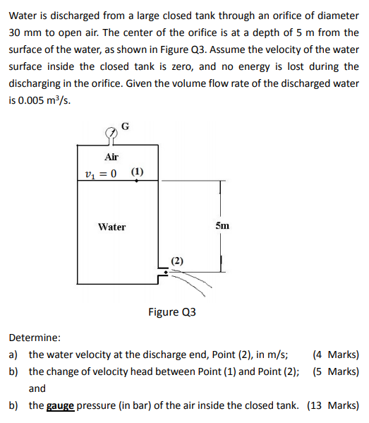 Solved Water is discharged from a large closed tank through | Chegg.com