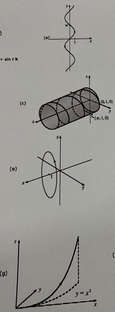 Solved r(t)= t3,t2 r(t)= sint,t r(t)= t,cos2t,sin2t | Chegg.com