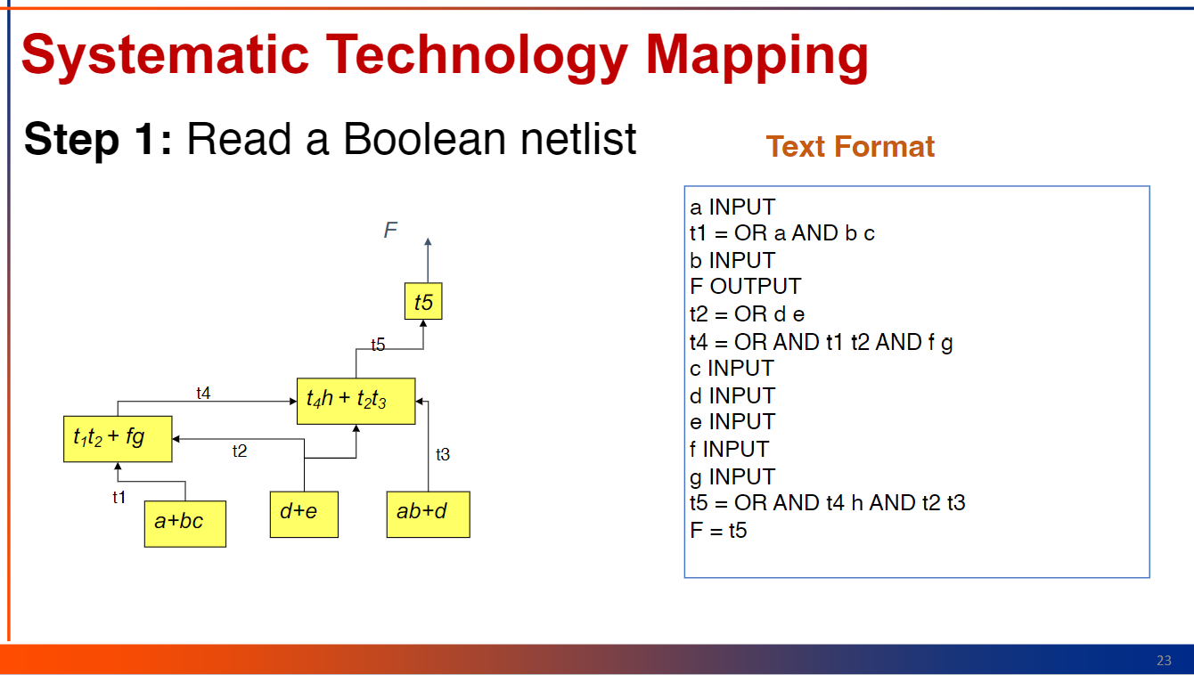 Solved For this lab, submit A SINGLE Digital (.dig