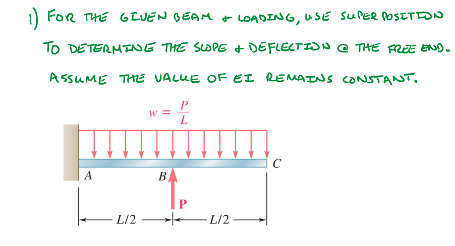 1) FOR THE GIVEN BEAM & LOADING, USE SUPER POSITION
TO DETERMINE THE SLOPE & DEFLECTION @ THE FREE END.
ASSUME THE VALUE OF E