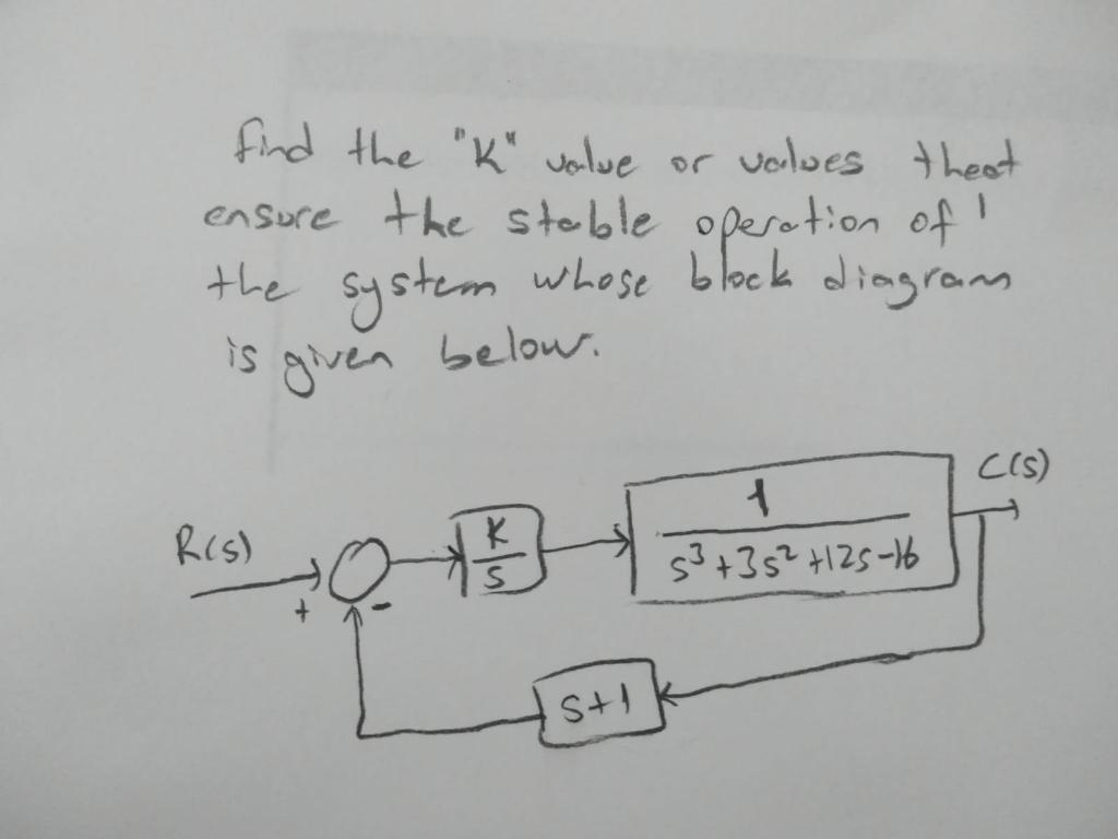 How Do You Find The K Value