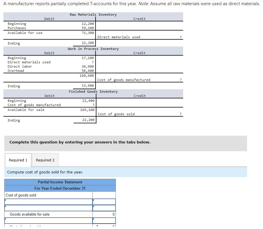 Solved A manufacturer reports partially completed T-accounts