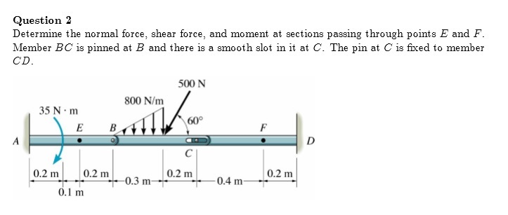 Solved Question 2 Determine the normal force, shear force, | Chegg.com