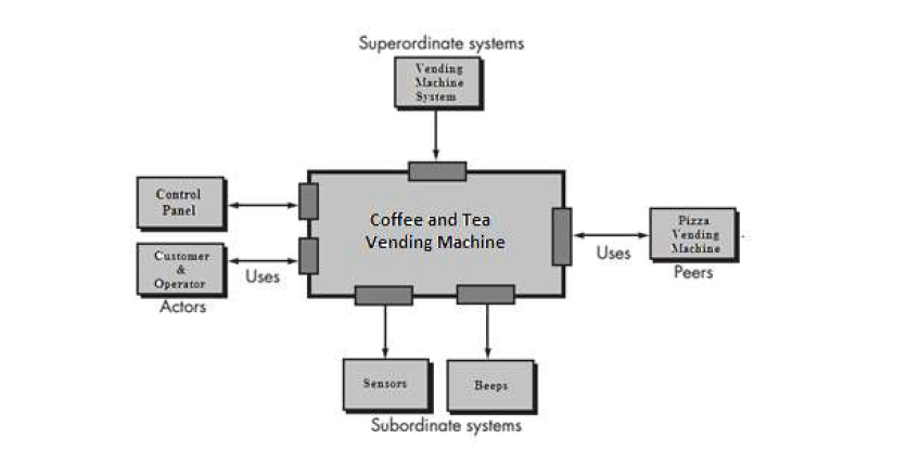 Solved Develop a complete Architectural Diagram for Coffee | Chegg.com