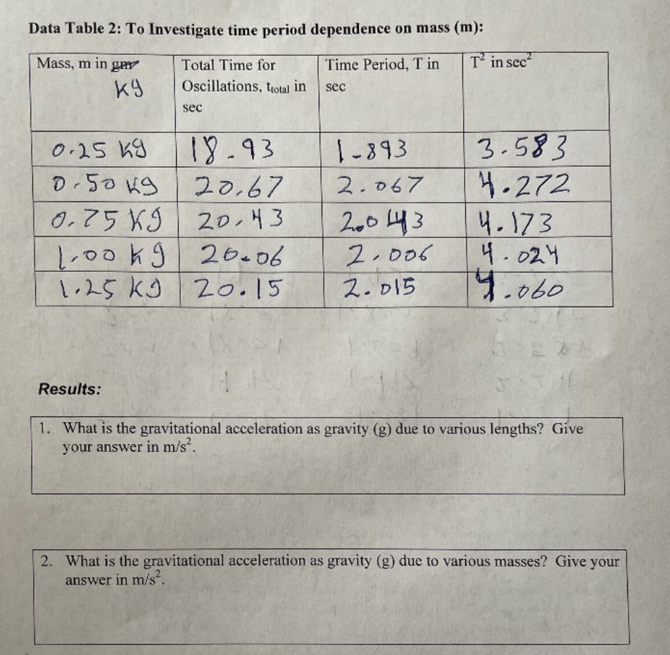 Solved Lab 2 Simple Pendulum Lab Objectives To 4457