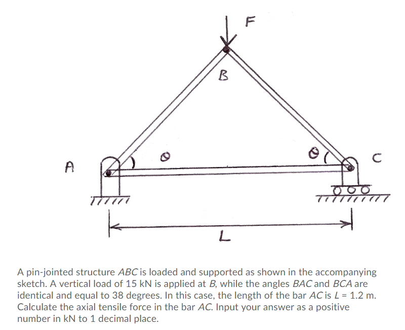 Difference Between Rigid And Pin Jointed Structure