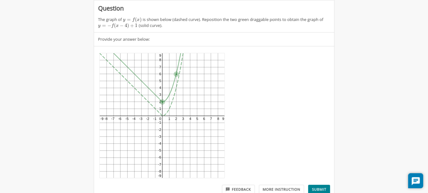 Solved Question The graph of y = f(x) is shown below (dashed | Chegg.com