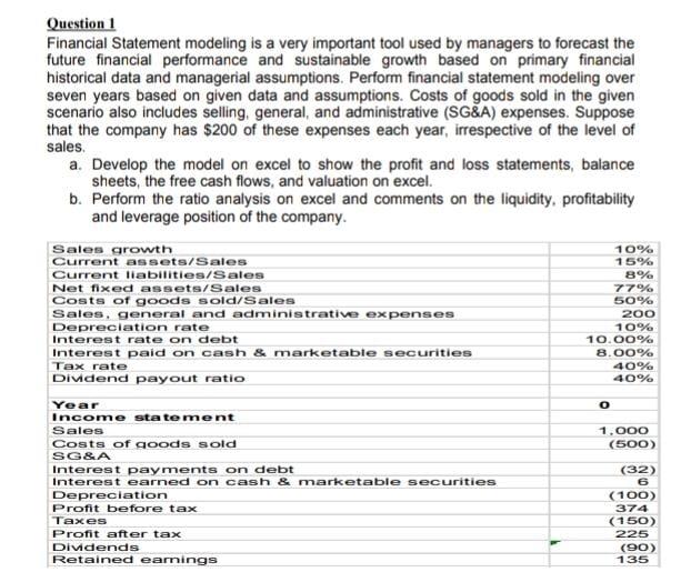 Question 1 Financial Statement modeling is a very | Chegg.com