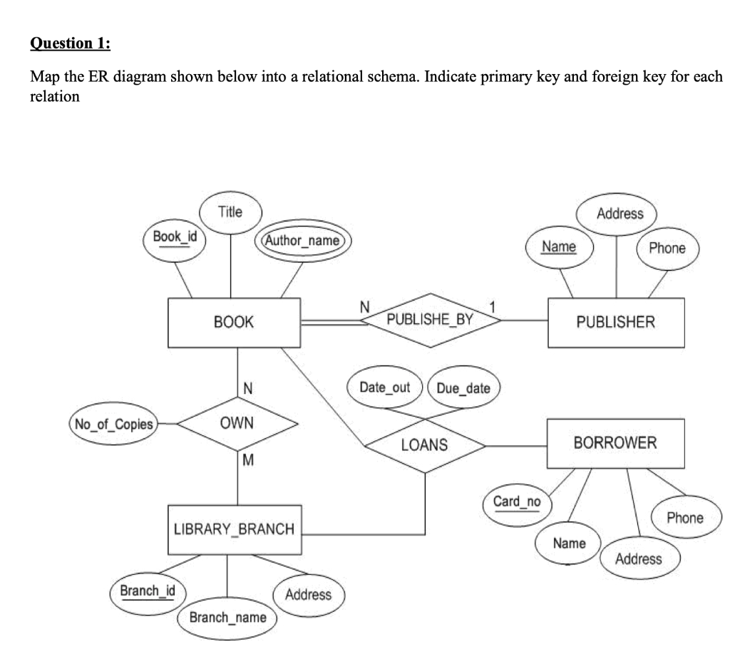 Solved Map the ER diagram shown below into a relational | Chegg.com