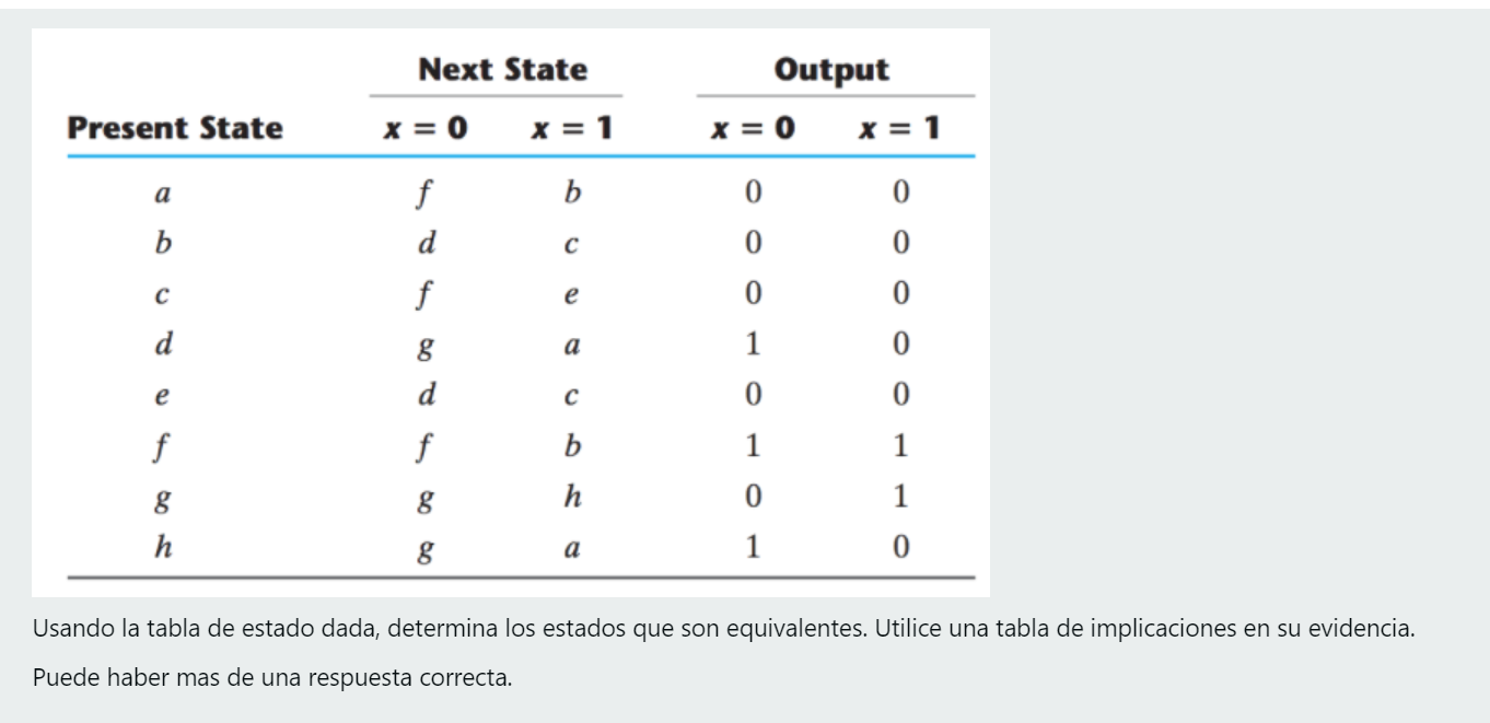 Usando la tabla de estado dada, determina los estados que son equivalentes. Utilice una tabla de implicaciones en su evidenci