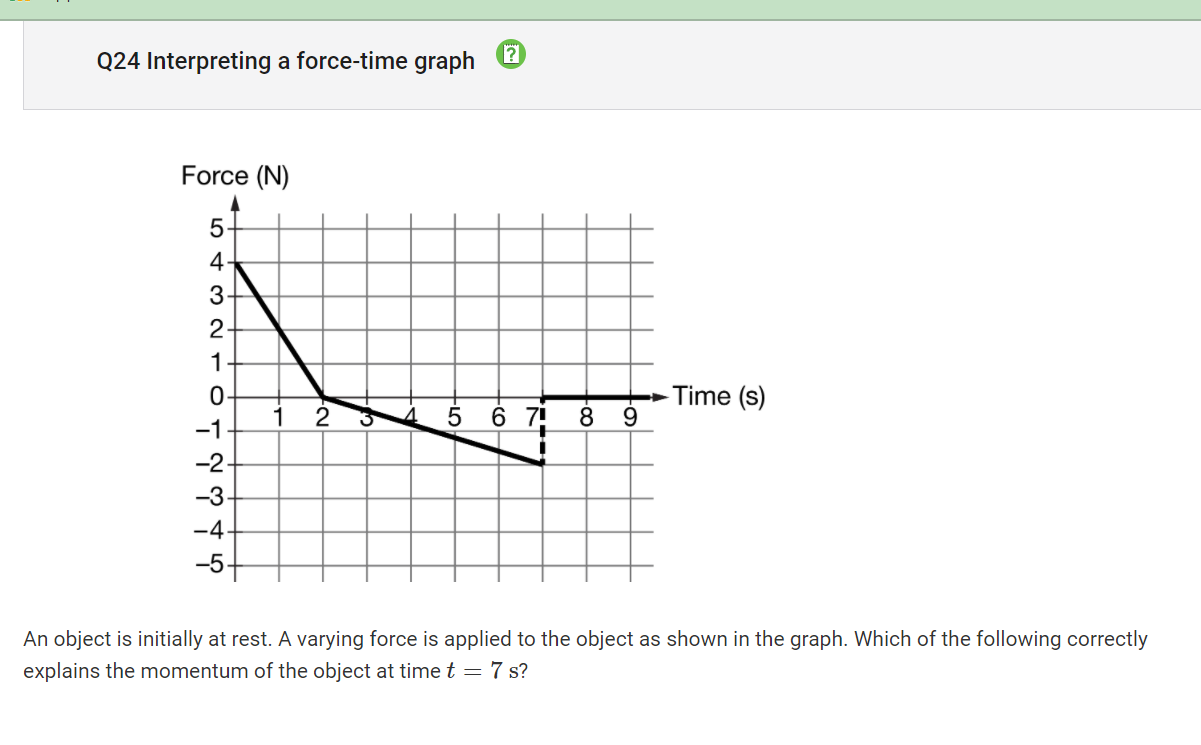 solved-q24-interpreting-a-force-time-graph-force-n-5-4-3-chegg