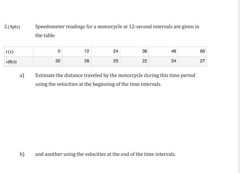 Solved (4pts) Speedometer readings for a motorcycle at
