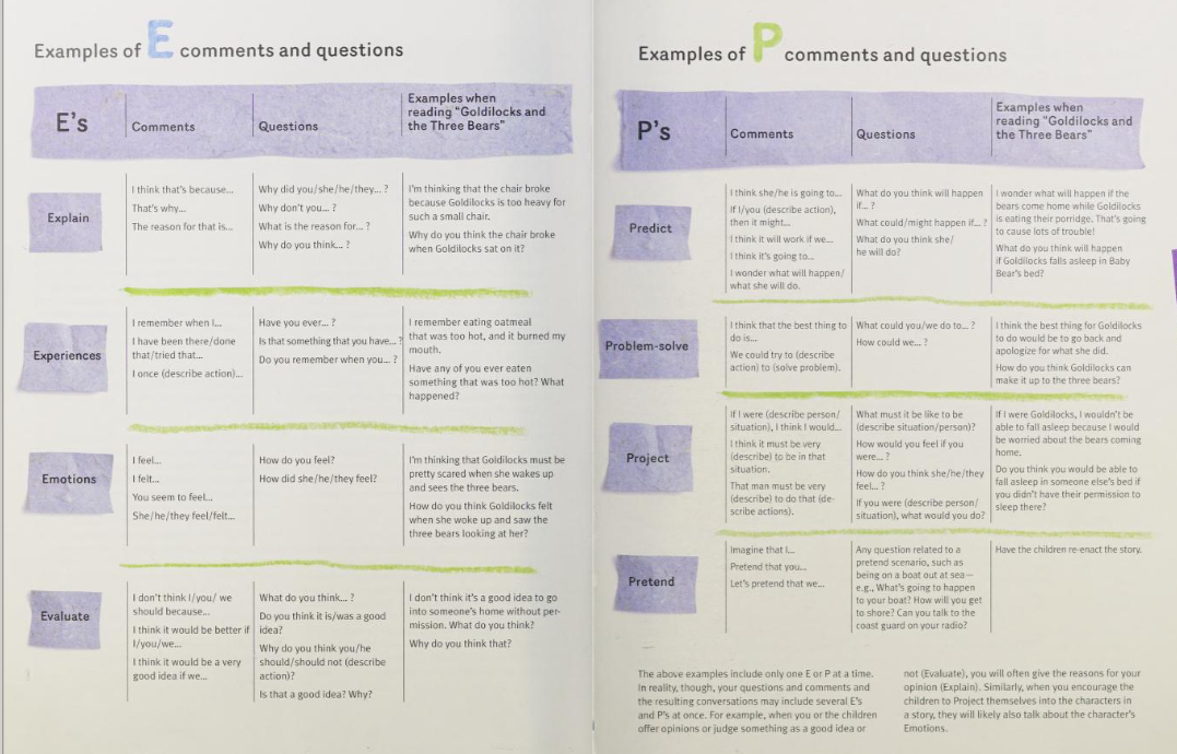 Solved From the given image, tell me about Es and Ps and | Chegg.com