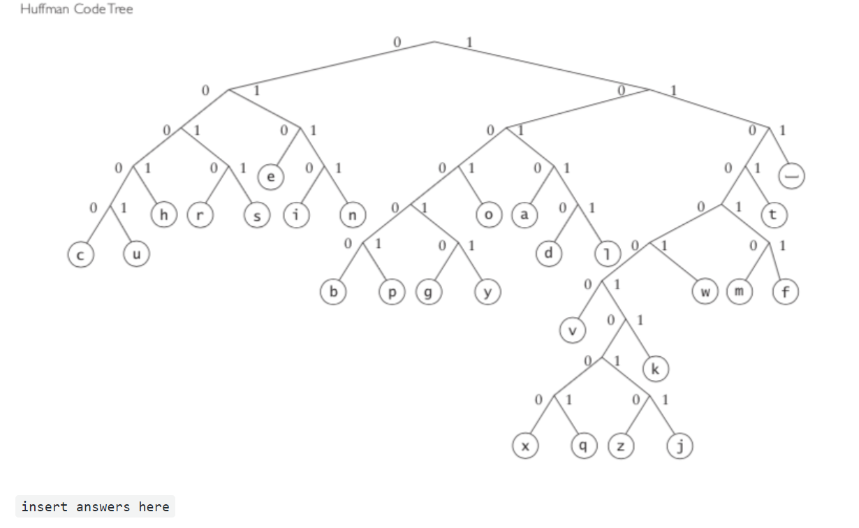 Code tree. Алгоритм Хаффмана дерево. Алгоритм построения дерева Хаффмана. Двоичное дерево Хаффмана. Дерево кодирования.