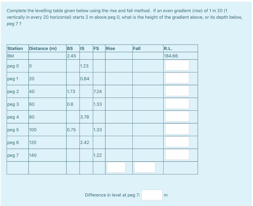 solved-complete-the-levelling-table-given-below-using-the-chegg