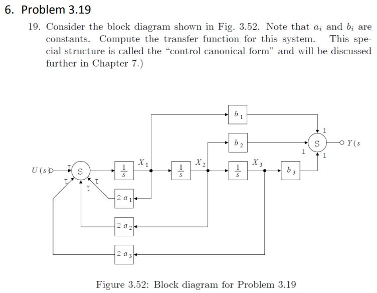 Solved 6. Problem 3.19 19. Consider the block diagram shown | Chegg.com