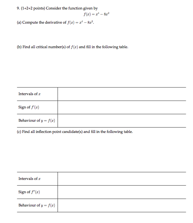 Solved 9. (1+2+2 points) Consider the function given by f(x) | Chegg.com