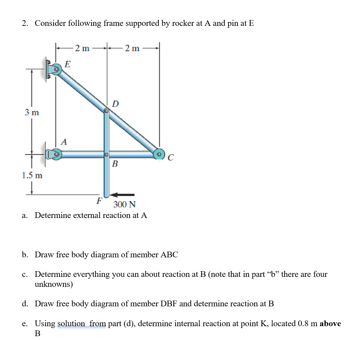 Solved 2. Consider following frame supported by rocker at A | Chegg.com