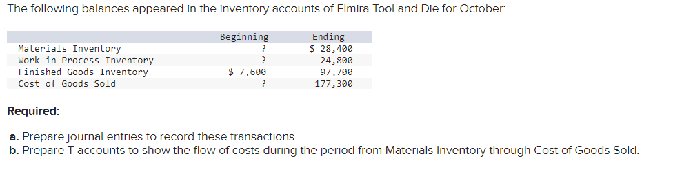 Solved The following balances appeared in the inventory | Chegg.com