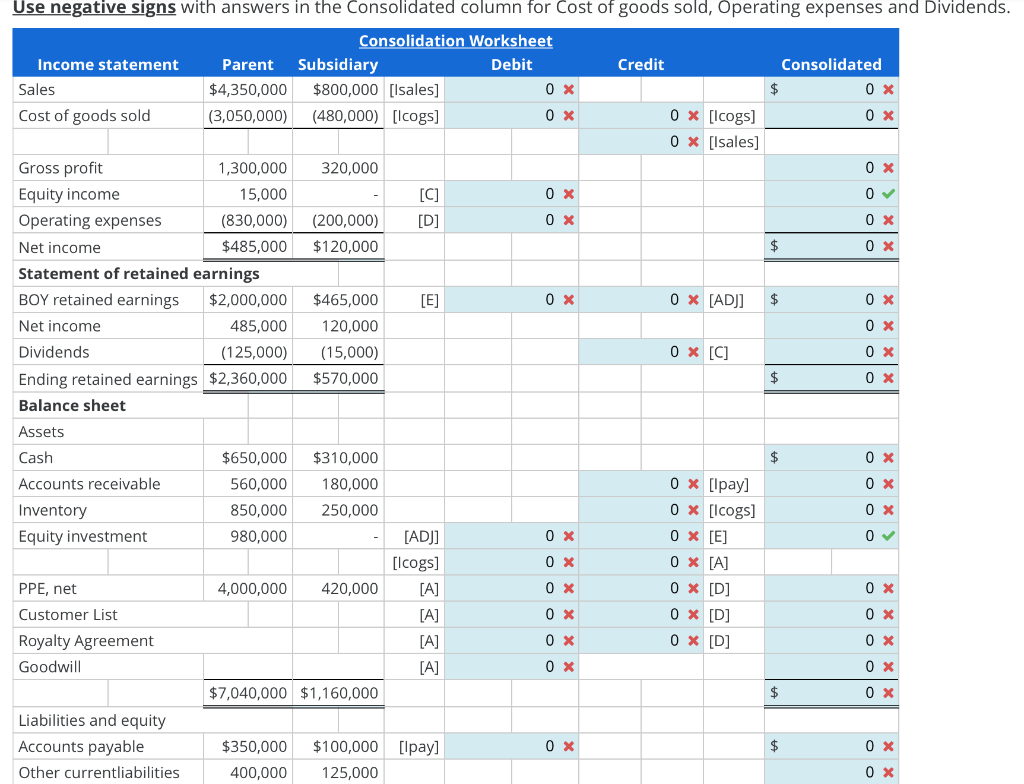 Solved Prepare consolidation spreadsheet for continuous sale | Chegg.com