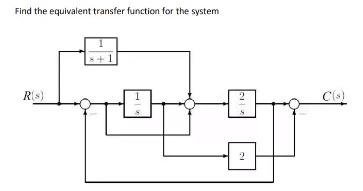 Solved Find the equivalent transfer function for the system | Chegg.com
