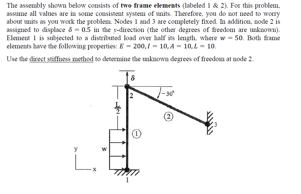 The assembly shown below consists of two frame | Chegg.com