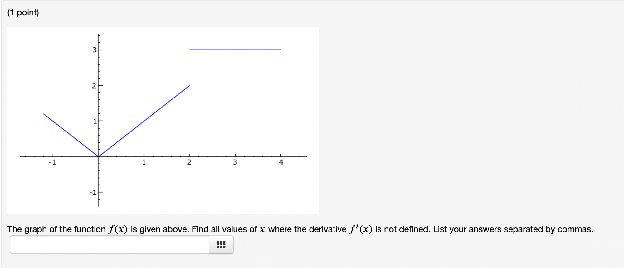 Solved The graph of the function f(x) is given above. Find | Chegg.com