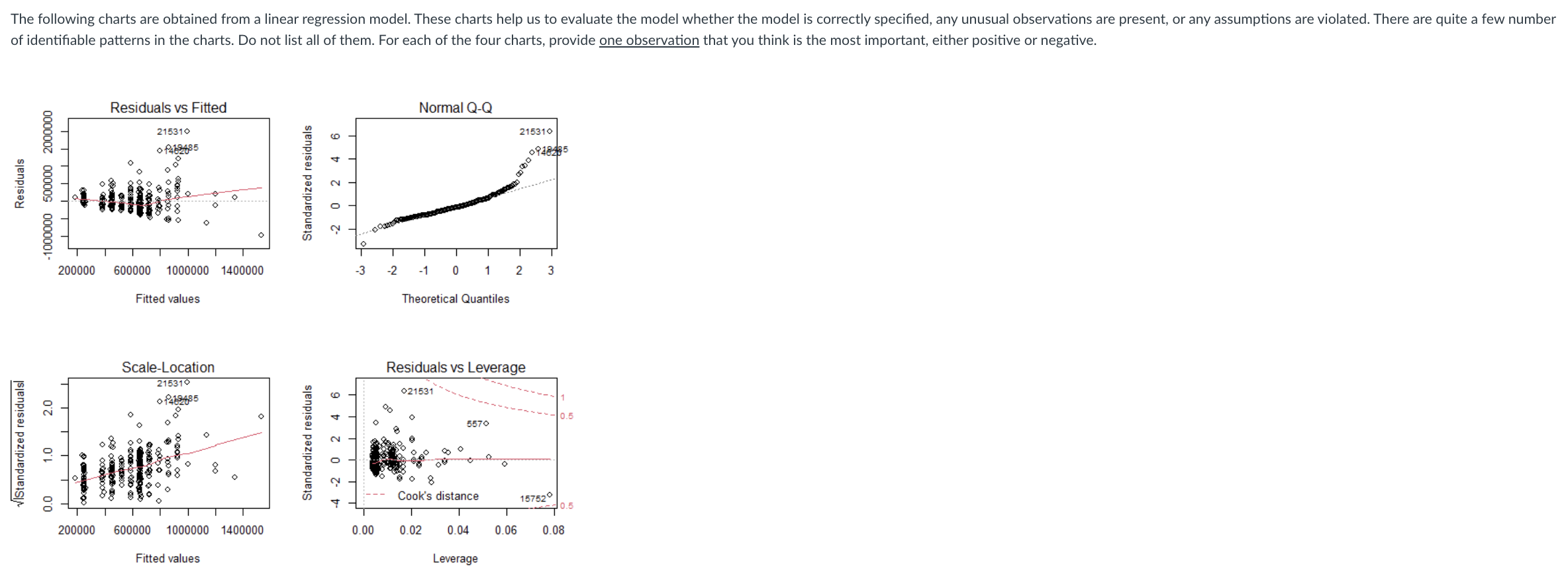 Solved The following charts are obtained from a linear | Chegg.com