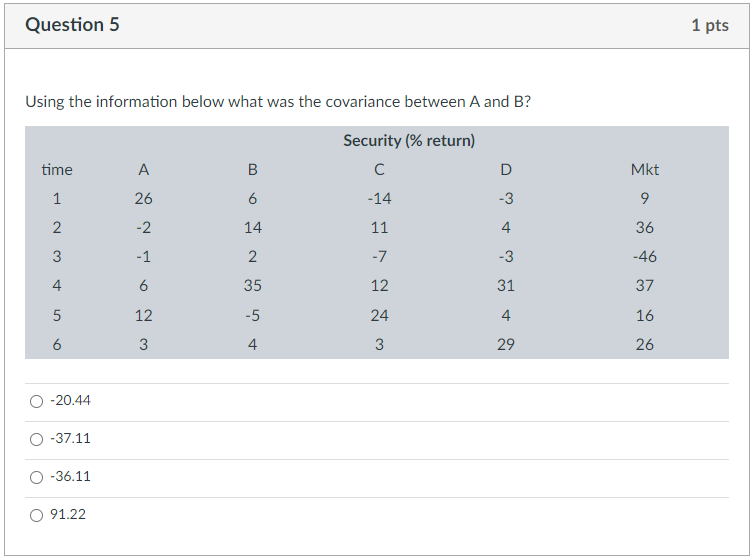 Solved Using The Information Below What Was The Covariance | Chegg.com