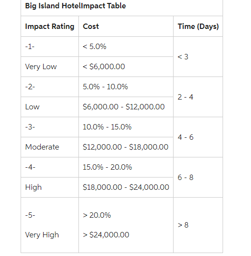 Solved Please Fill Out This Risk Response And Contingency | Chegg.com