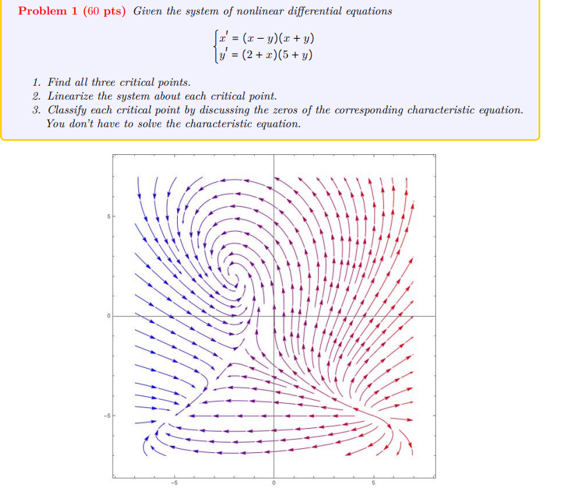 Solved Problem 1 (60 pts) Given the system of nonlinear | Chegg.com