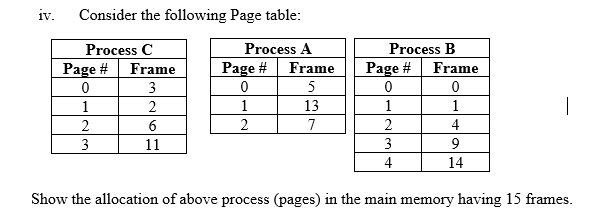 Solved iv. Consider the following Page table: Process C Page | Chegg.com