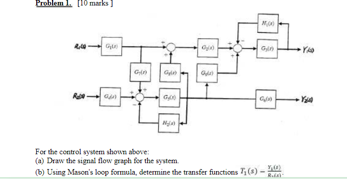 Solved For the control system shown above: (a) Draw the | Chegg.com